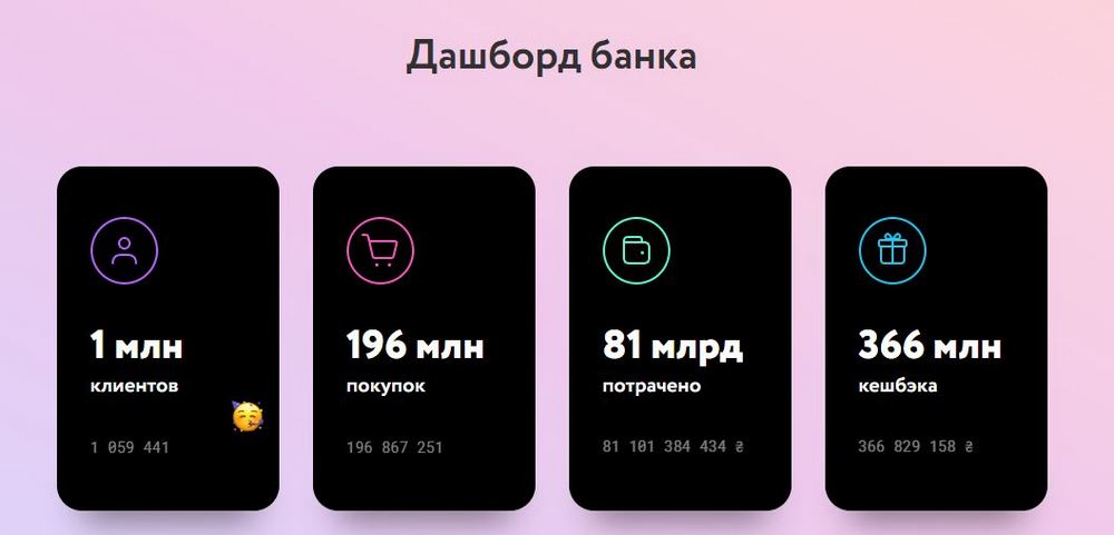 Дашборд Монобанка
